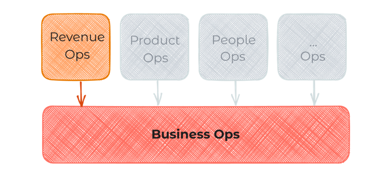 Business ops revenue