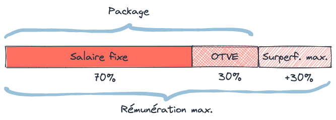 Rémunération variable.png